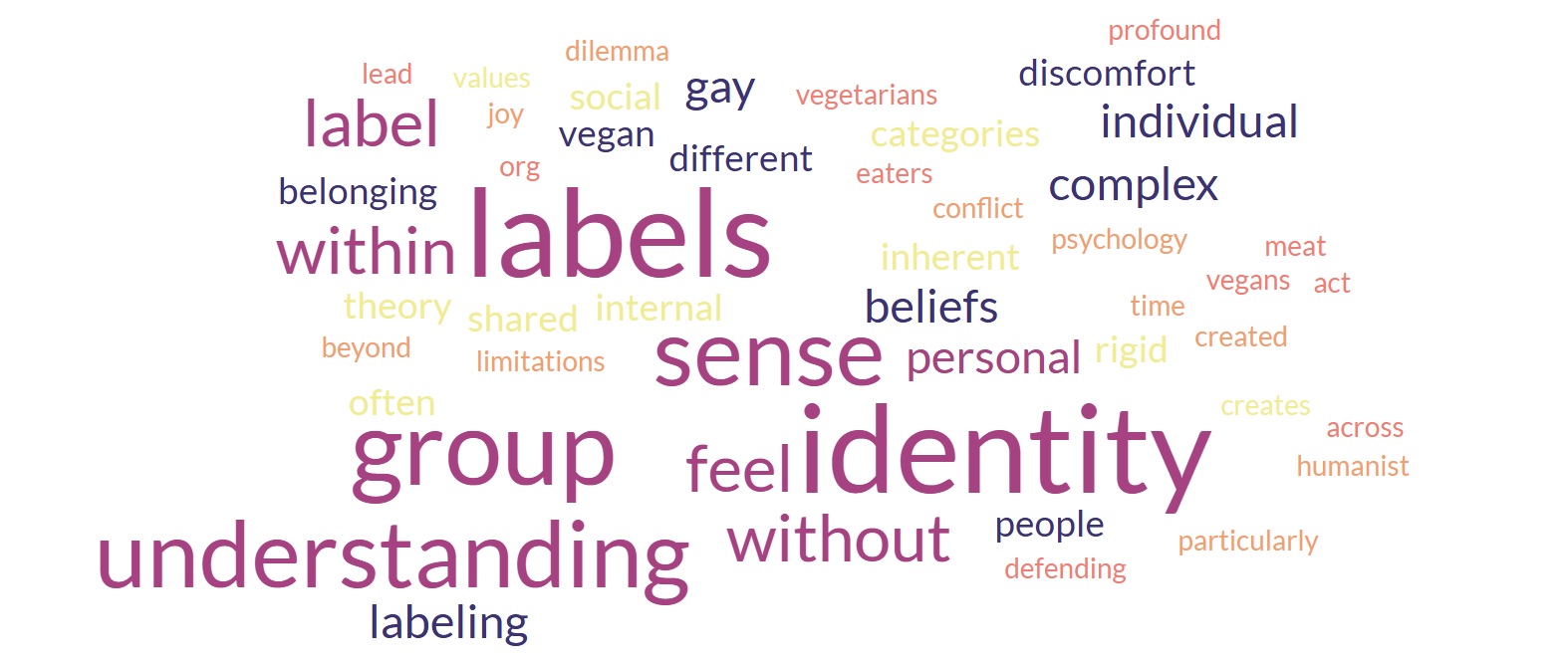 Image symbolizing labels or identity